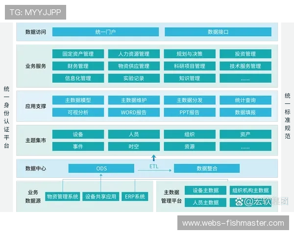 异构数据整合技术解决历史资产格式统一难题