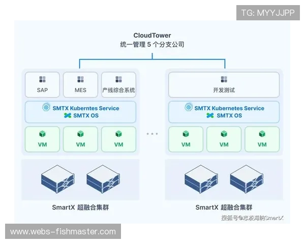 实时内容交付网络向边缘侧迁移 降低骨干网负载压力