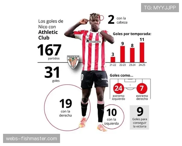 毕尔巴鄂竞技确认尼科·威廉姆斯已恢复合练，有望周末复出